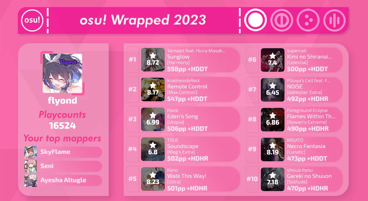 I can still remember my first 500pp set on the second day of 2023
also HNY!!