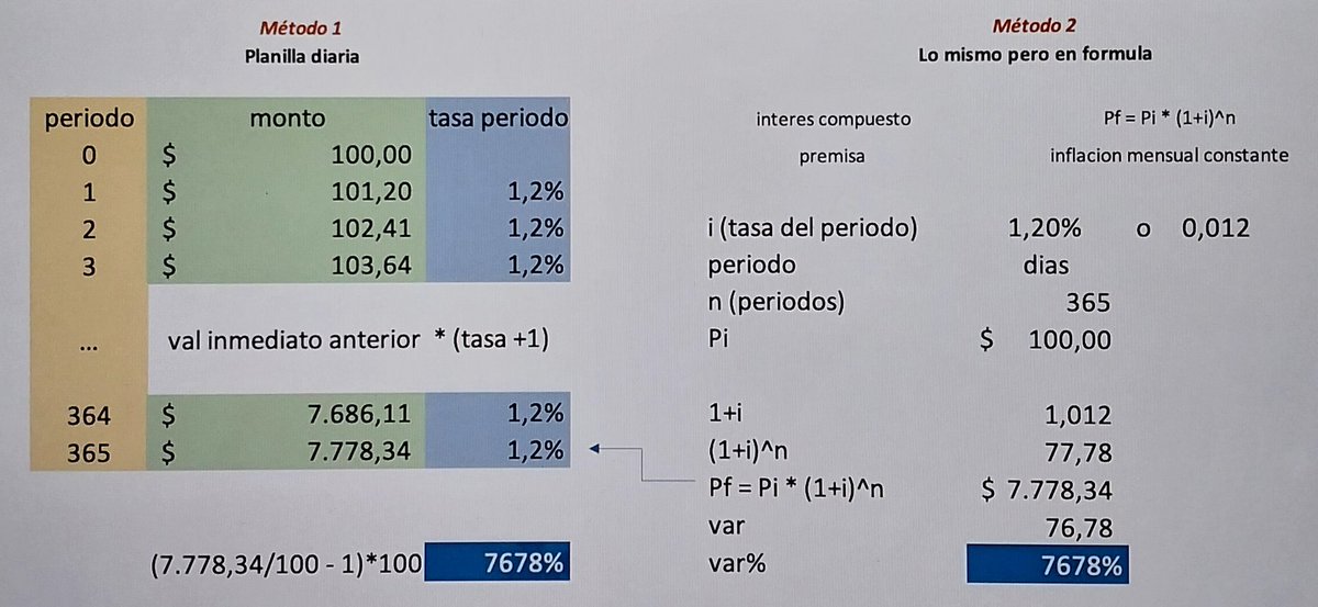 Mithoven's tweet photo. @DiegoMac227 Aporto para los que tienen dudas https://t.co/dbnt9An29o