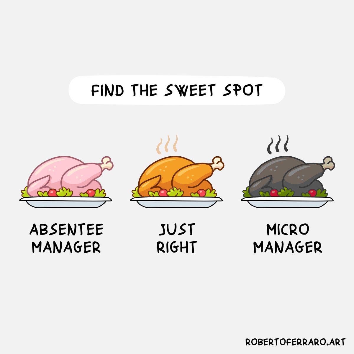 Are we absentee managers, micromanagers, or thought partners?