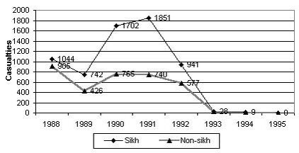 Kharagket_'s tweet photo. Indira Gandhi did not crush anything. 
If anything the attack on Amritsar in June 1984 (“Bluestar”) resulted in a 10+ year armed insurgency where Sikh youth throughout North India formed guerrilla bands and began killing Congress, BJP, Shiv Sena and Communist politicians and workers, police and army staff who had instigated/perpetrated violence against Sikhs or fermented venom against Sikh nationalism. 
Khalistan was declared at Amritsar in January of 1986 in a massive gathering of Sikhs from around the globe, to the point that pockets of Punjab were inaccessible to government forces and virtually autonomous by early 1990.
The most violent year of the insurgency was 1992 and the movement died out, not much because of government repression but because Punjabi society became weary and decided that Independence was not viable. 
I understand that the majority of Hindutva views Indira with a mother complex but she was not as efficient as you think she was.