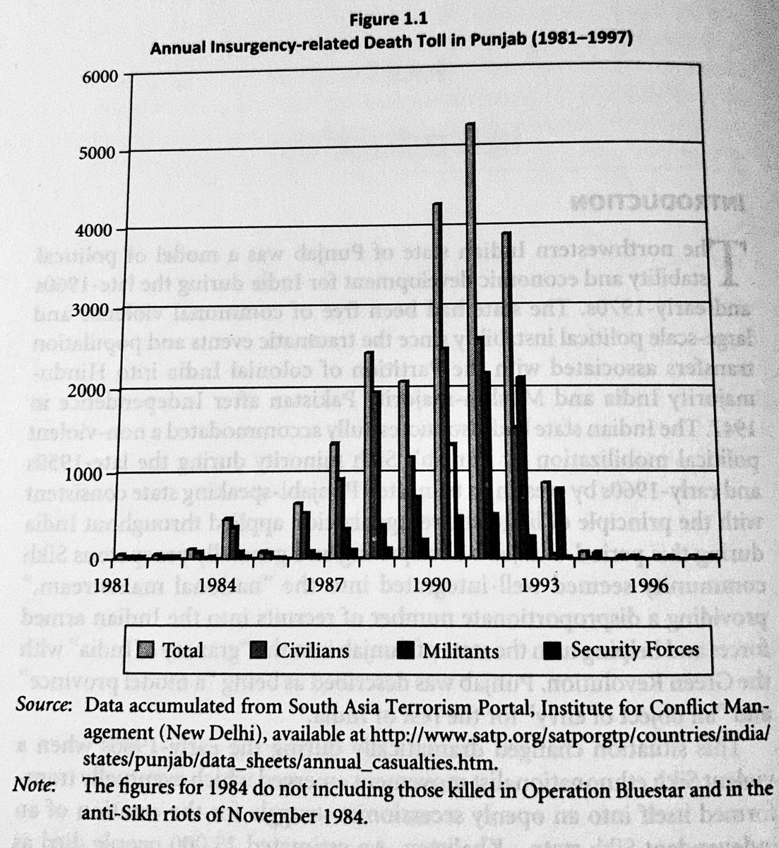 Kharagket_'s tweet photo. Indira Gandhi did not crush anything. 
If anything the attack on Amritsar in June 1984 (“Bluestar”) resulted in a 10+ year armed insurgency where Sikh youth throughout North India formed guerrilla bands and began killing Congress, BJP, Shiv Sena and Communist politicians and workers, police and army staff who had instigated/perpetrated violence against Sikhs or fermented venom against Sikh nationalism. 
Khalistan was declared at Amritsar in January of 1986 in a massive gathering of Sikhs from around the globe, to the point that pockets of Punjab were inaccessible to government forces and virtually autonomous by early 1990.
The most violent year of the insurgency was 1992 and the movement died out, not much because of government repression but because Punjabi society became weary and decided that Independence was not viable. 
I understand that the majority of Hindutva views Indira with a mother complex but she was not as efficient as you think she was.