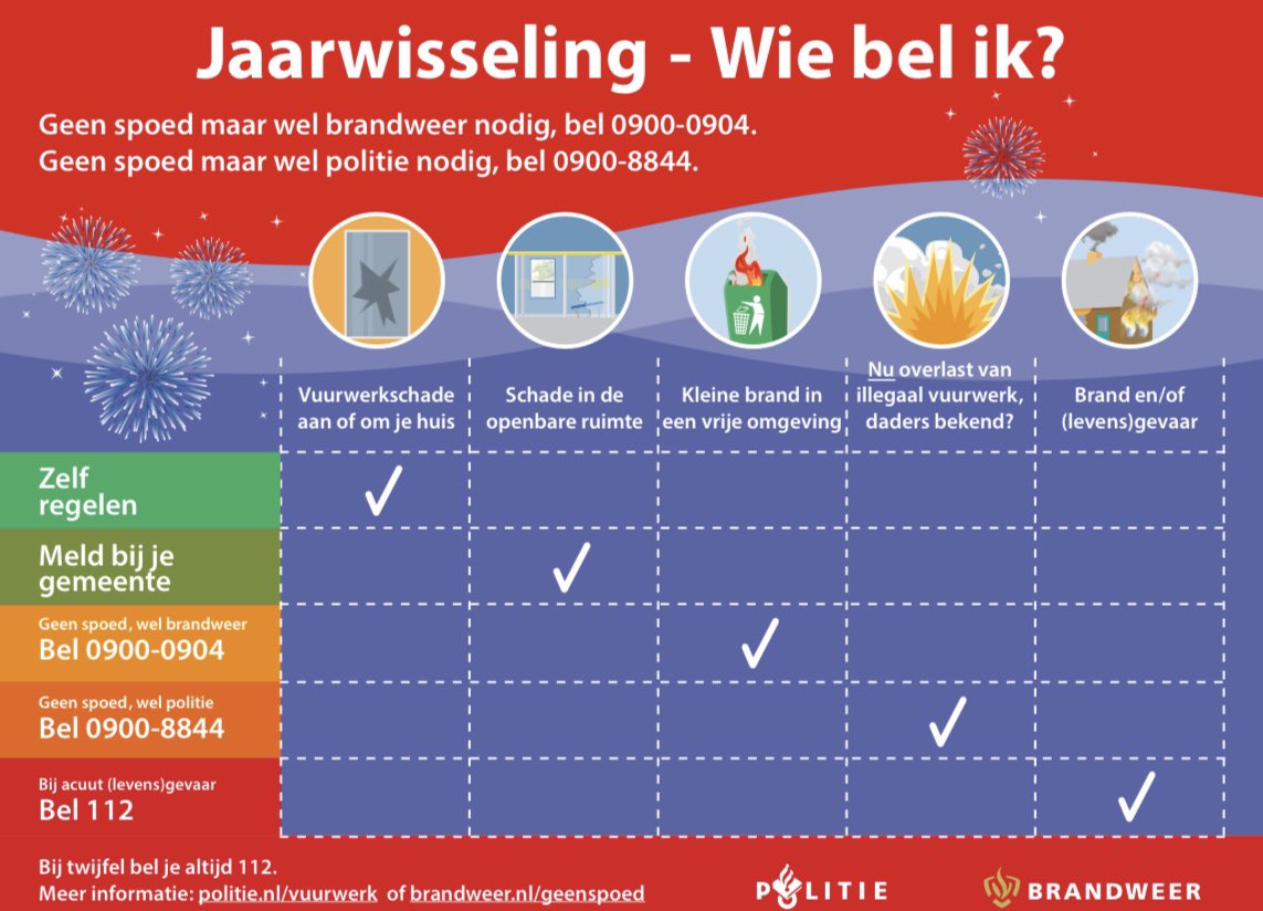 Handige infographic voor mocht je vannacht met de <a href="/BrandweerTwente/">Brandweer Twente</a> / Brandweer 🔥 ergens anders of <a href="/Politie/">Politie Nederland</a> moeten bellen. 

Ik hoop natuurlijk dat het helemaal niet nodig is en wens al mijn volgers een hele fijne jaarwisseling. 

Tot vannacht! Ik werk namelijk 😊
