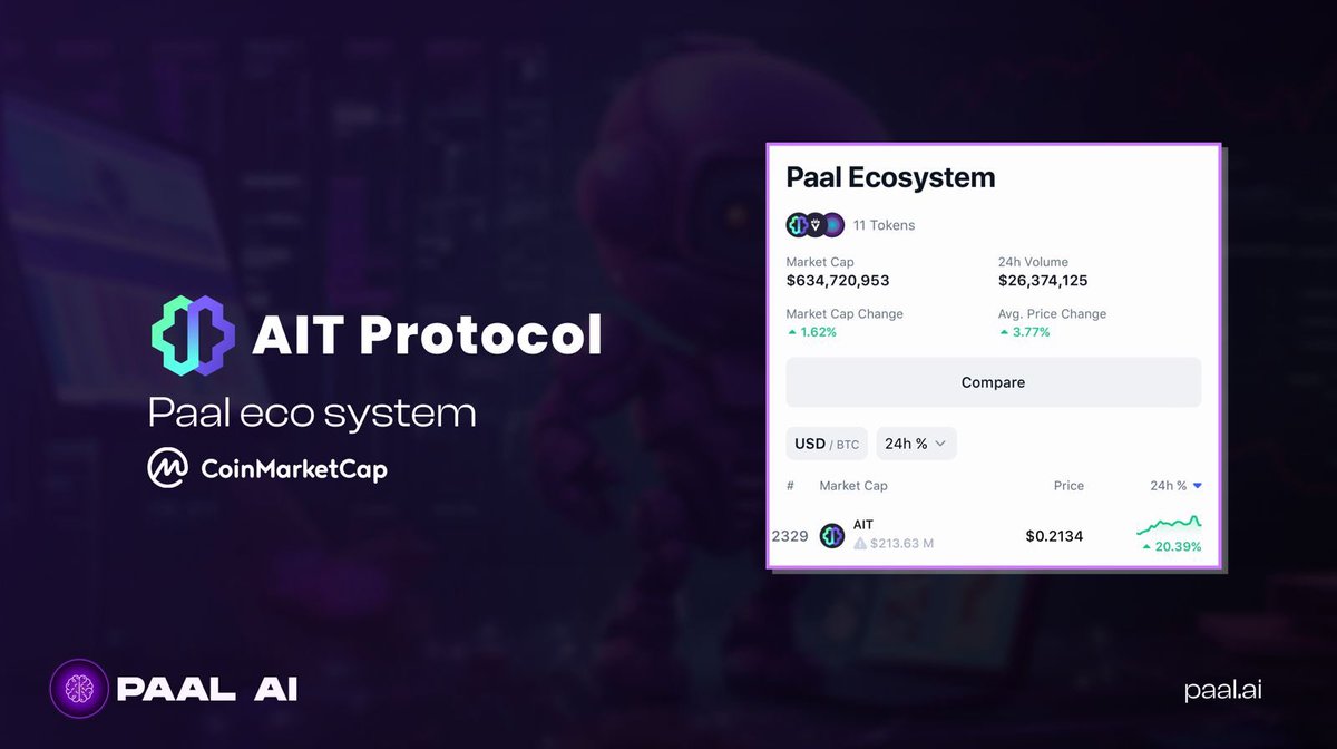 Welcome to the #PAAL ecosystem! 🤝 @AITprotocol 

As our first incubated project, it's a pleasure to have you among our esteemed partners on our featured page on <a href="/CoinMarketCap/">CoinMarketCap</a> 

Excited for what 2024 holds for $AIT after ending this year with a successful launch. We're committed