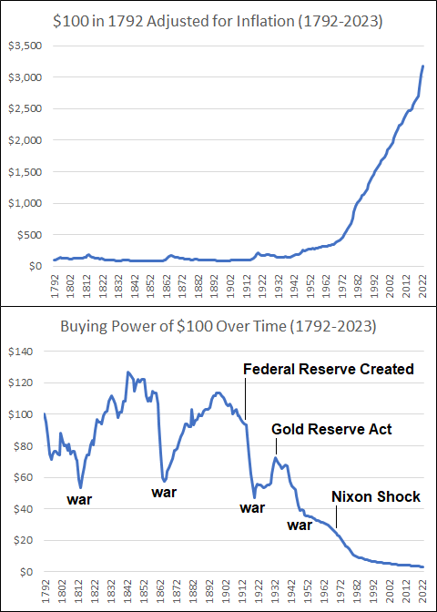 LynAldenContact's tweet photo. And for example, the current global financial order that has been in place since 1971 is only about 1.5x as old as I am.

We just kind of view this as "how it works now and forever" but in reality it's a five-decade experiment so far. https://t.co/Jy1FSl1Vvf