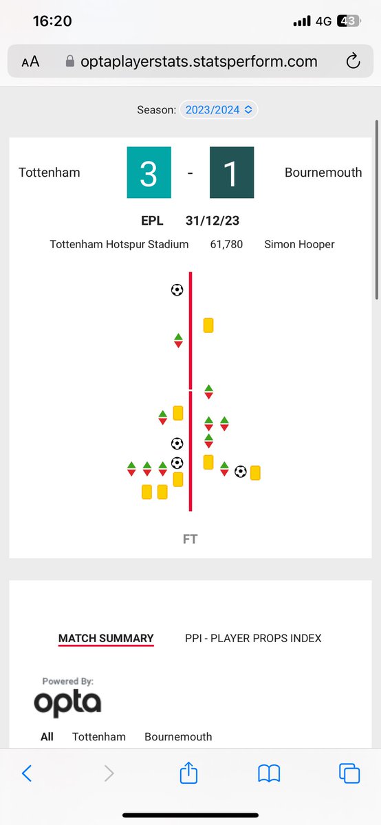 thisboyrockz's tweet photo. @SkyBet you’ve just stated my bet is settled and you are wrong! Opta clearly shows 6 bookings in his game, you are showing 5!

Skip, Royal &amp; Lo Celso for Spurs and Kluivert, Senesi &amp; Semenyo for Bournemouth 

Can someone fix this please asap! https://t.co/lM6ZBSBOOu
