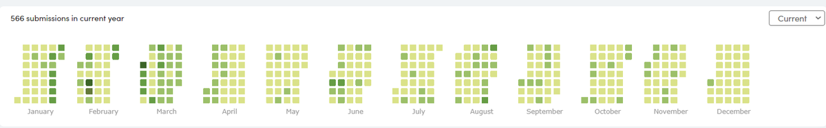 raushan4646's tweet photo. 🚀 Solved all 2023 #potd on @geeksforgeeks .🏆💻 Setting the bar high for 2024. ✌️🌟
New Year resolution—elevating coding skills, solving all #potd on  #gfg and on #leetcode, and embracing the journey! 🌟🎉 
#NewYearNewGoals
 #CodingResolution
  🚀🔥 https://t.co/kWhuKUiyEv