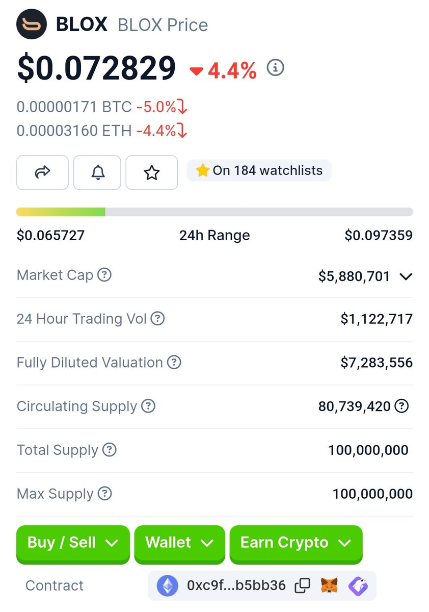 cryptodoc_'s tweet photo. What is @blox_ai 👀

$BLOX is a cutting-edge platform transforming how users interact with cryptocurrencies.
It merges intuitive trading tools, advanced AI analytics, and flexible staking systems to create a unique and efficient crypto experience. 
Designed for both newcomers and experienced traders

🌕 Fast transactions:
This is due to features integrated to optimize speed, such as:
-Stealth Orders, Priority Mev Bribery, Smart Gas Bidding, Private transactions, Multi tx bundling. 

🌕 BloxAI:
Blox AI focuses on predicting profitable market opportunities.

Simply fund it with ETH, press Autobuy and BloxAi will scan the market for early opportunities and execute buy transactions.

🌕 Launch Sniper:
The Launch Sniper is tailored for swift execution of early buy transactions on new deployments. 

Simply Enter the contract address, Specify your investment amount, Select the block to snipe based on your preferred metrics.

🌕 Revenue model:
-Blox Premium, Blox trading fees, $Blox v3 liquidity fees, ads & partnerships. 

🌕 Upcoming Features
-$Blox Staking (Rev share), Telegram Integration, Cross chain -> Solana, Portfolio Tracker, Token Scanner, P&L Statements, Copy Trading, Limit Orders, Take Profit, Stop Loss.

Currently at 5Mcap 📈
With big catalysts coming in 2024 

What is your View on @blox_ai 👀