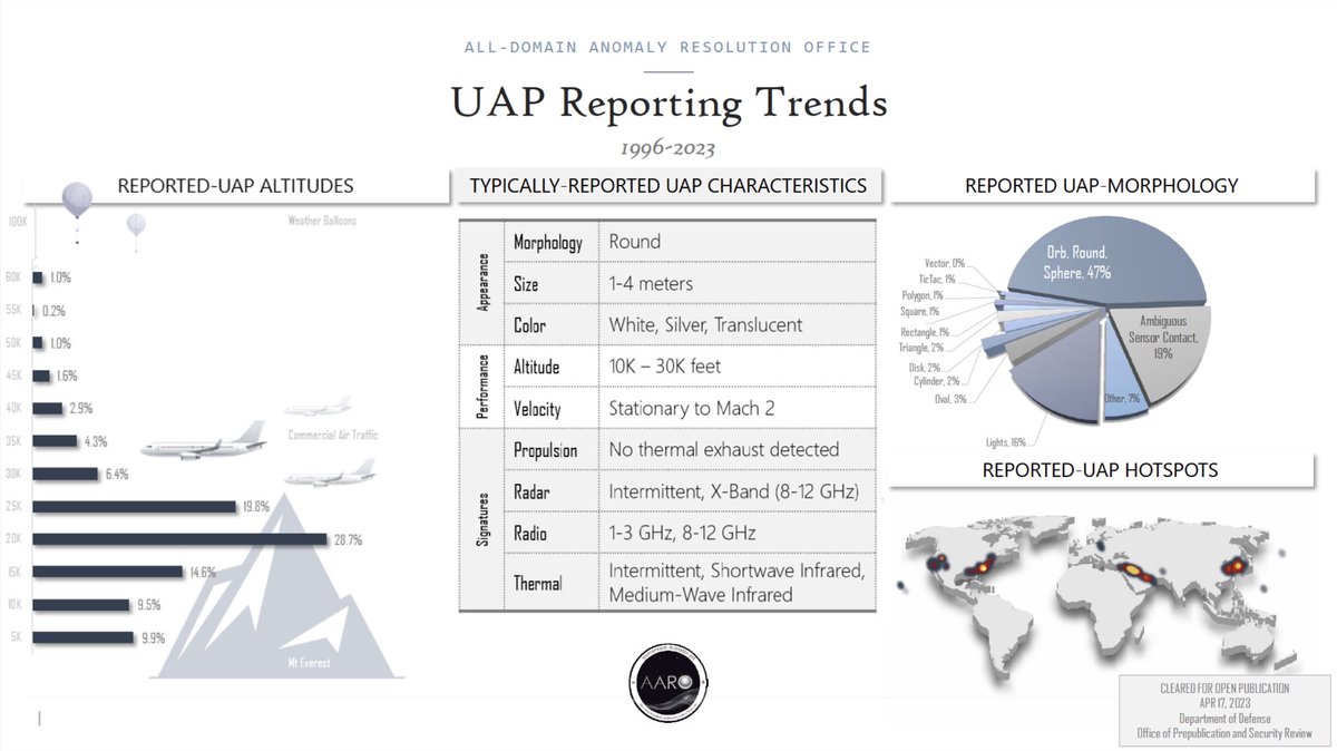 Arnfden0's tweet photo. #uapX #ufoX #ufotwitter #endUAPsecrecy #WereNOTalone 14. The shapes, always the shapes… 

⚠️ Photosensitivity Warning ⚠️ https://t.co/5tkLZZUwrN