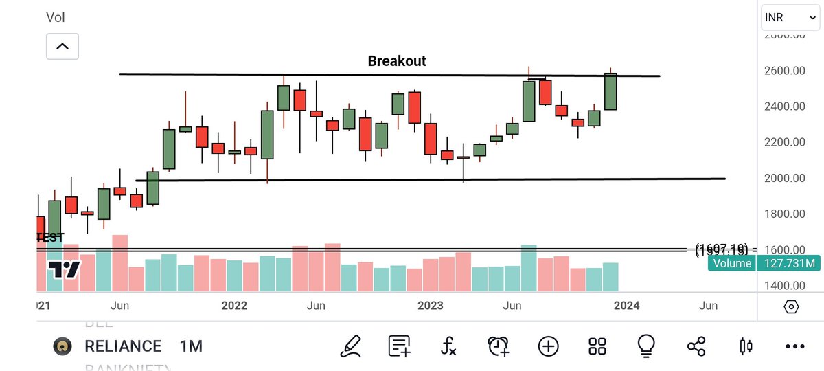 #fundamental & #technical pick for 2024 (strong monthly chart):
1. #IRCTC
2. #RELIANCE
3. #TCS
4. #TATASTEEL
#trading #investing #stockmarkets 
#HappyNewYear2024 #HAPPYVDAY #Welcome2024 #WeekendVibes #TradingView
@caniravkaria @Stock_Precision
@Jagadeesh0203 @chartmojo @VijayThk