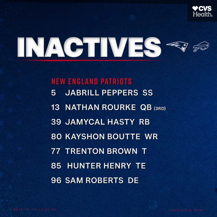 Patriots inactives.