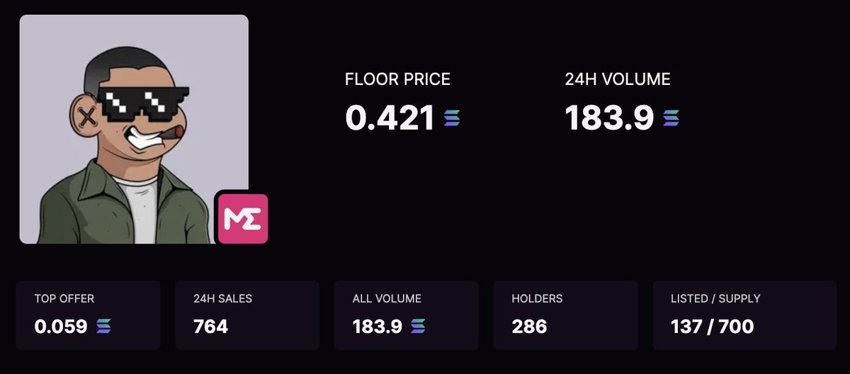 JamezSpeaks's tweet image. Have you got any @theoutcastsnfts on Solana, yet?

Free mint yesterday. Had their art stolen to create Houmans which shot off. 

40% ownership. Rising floor price. ~20% listed.

#SolanaNFTs #Solana #Outcasts