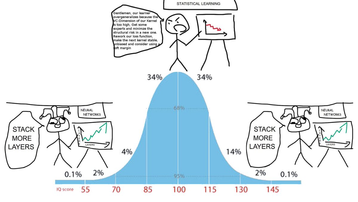 jxmnop's tweet photo. ten years of deep learning research, a summary https://t.co/YQBBkGhJMY