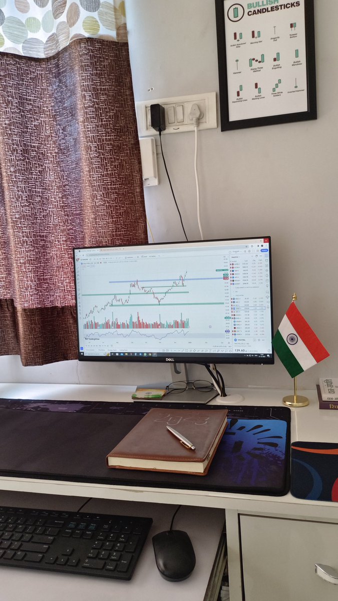 Bindassmsk's tweet photo. My Setup 📊
#StockMarket #NSE https://t.co/30MfRycZNx