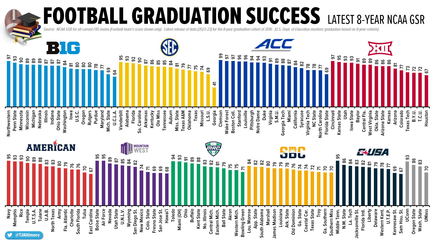 26-useful-facts-and-stats-about-college-graduation-rates