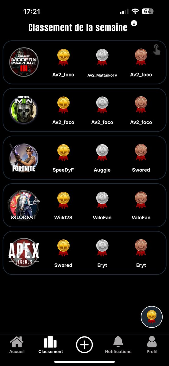 Tatroplarage83's tweet photo. @SoSkills42 @mattaiko_ #av2only franchement le classement et bien fait https://t.co/leXAt52AQ0