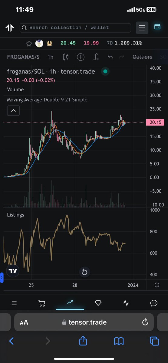 The Sheesh Boi Trades tweet media