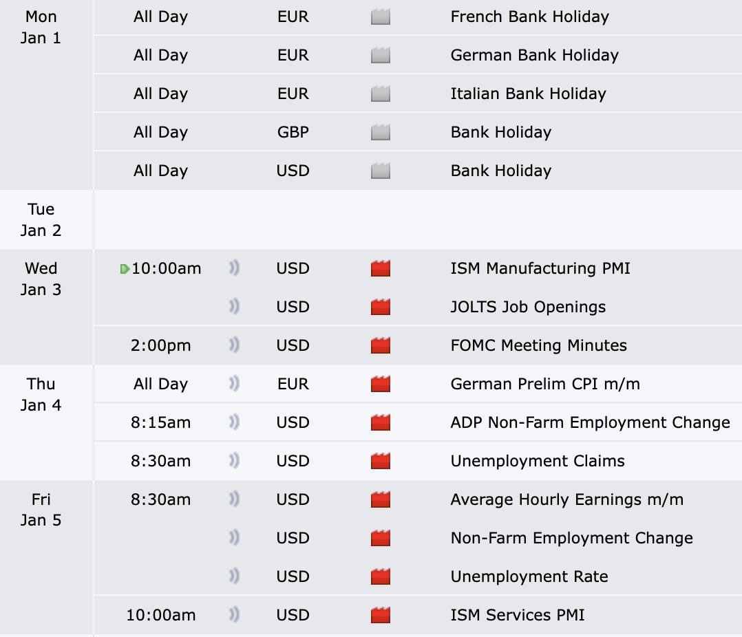 SirPickle_'s tweet photo. Economic Calendar Outlook👁️

Monday: Bank Holiday ❌
Tuesday: Day after bank holiday (Avoid) ❌
Wednesday: Trade day ✅
Thursday: Trade day✅
Friday: Trade day✅

Simply avoiding days with no high impact news.  

Our road map🗺️