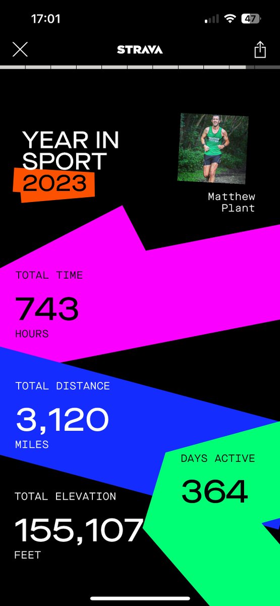potterscfc's tweet photo. Not a bad year, with a strong finish in the last 2 months. The main aim for 2024 is to get the consistency back into my running, instead of the peaks and troughs like this year. https://t.co/NJpc2dAiOS