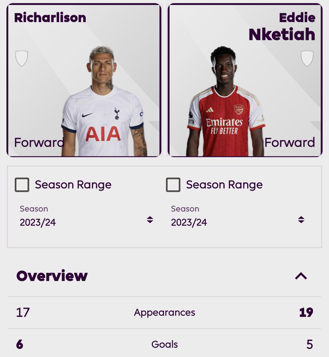 AKfromthelane's tweet photo. Time for a comfortable conversation.

Richarlison > all of Arsenal's attackers. https://t.co/GXGv88vFca