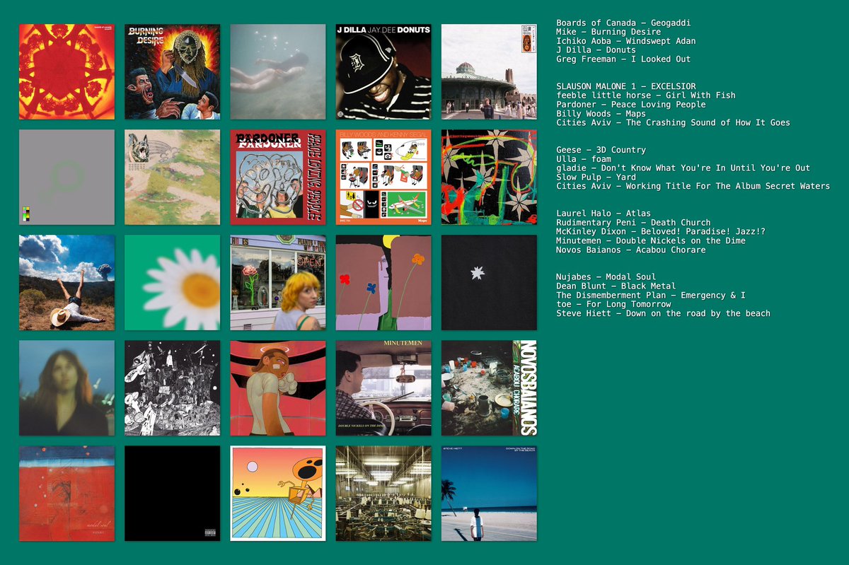 DrCarter13's tweet photo. My 25 most listened to albums in 2023 according to ~dåtā- 🔁🔁🔁 Geogaddi had a grip on me all year, don’t even like that toe album that much anymore, everyone should hear Novos Baianos they are good for the soul, Dilla, Dilla, Dilla, shout-out to Greg Freeman. Happy 2024! https://t.co/og4VtxeWsB