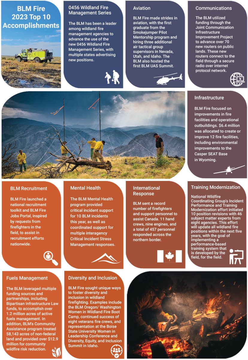 BLMFire's tweet photo. Anyone ready to say “farewell” to #FireYear2023 &amp; say “hello” to #FireYear2024? Before you say #HappyNewYear, check out the @BLMNational Fire Top 10 Accomplishments for 2023! 

May the new year bring you peace, joy, &amp; happiness. #NewYearsEve

Image by Sheri Ascherfeld, BLM Fire. https://t.co/KW24nWfdLu