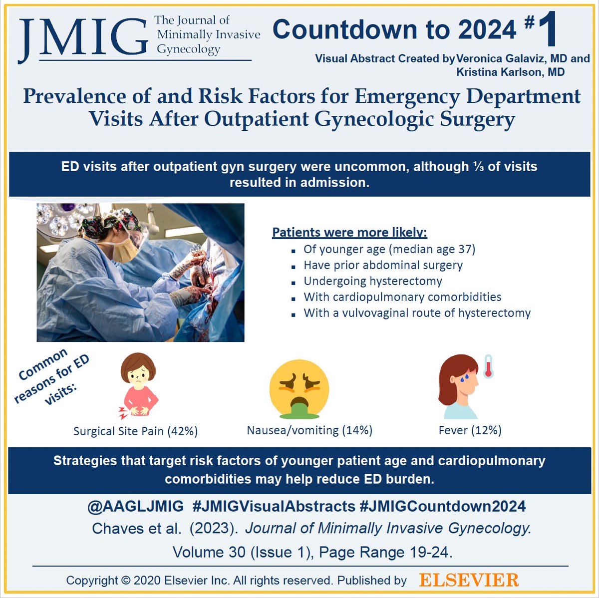 Countdown to 2024!🕐We have finally arrived to the #1 most downloaded #JMIG article of 2023: Prevalence of and Risk Factors for Emergency Department Visits After Outpatient Gynecologic Surgery. doi.org/10.1016/j.jmig… #JMIGVisualAbstract #JMIGCoundown2024 #gynecology #EDvisits