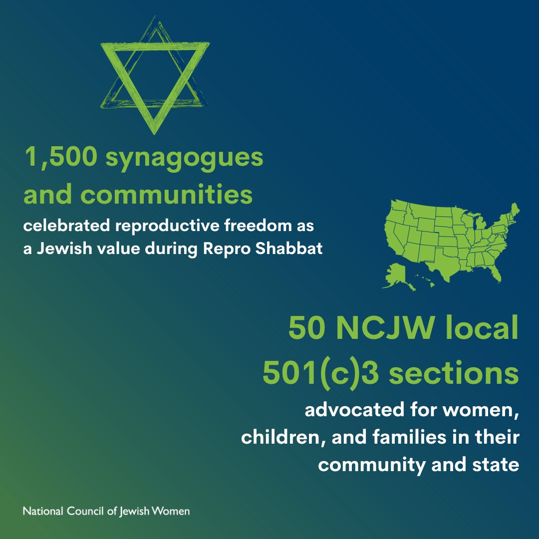 We're humbled by all that National Council of Jewish Women has accomplished this year, despite the many challenges we faced. Our movement is successful because of YOU - thank you. We can’t wait to see what’s in store for 2024. Wishing you &amp; your loved ones a happy &amp; healthy 2024!