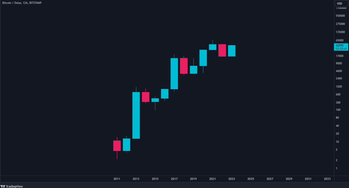anlcnc1's tweet image. Bitcoin yıl kapanışına son 3 saat 34 dakika. 🤣