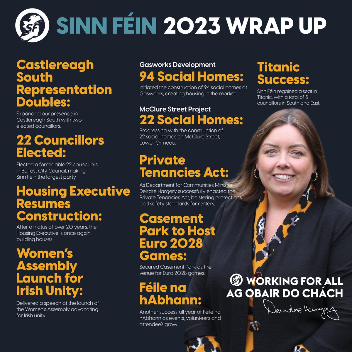 DeirdreHargey's tweet photo. It has been a remarkable year of growth and community achievements! Thanks to your support, we've strengthened our Sinn Féin representation, built homes, and embraced success together. 
Looking forward to working with communities and meeting new constituents in 2024. ⭐️ https://t.co/7JDtHB0x60