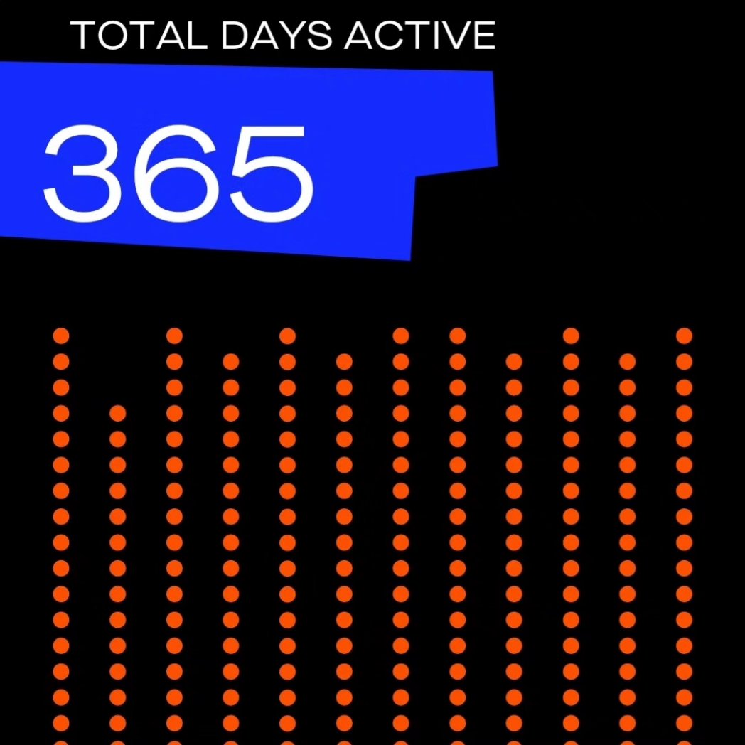 RunTheWorld180's tweet photo. Always good to look back on the numbers for the past year.
Been full of highs and lows. Lots to look back on and some epic memories.
Couldn't have done it without some amazing support and some incredible people in my life. ❤️ #RunTheWorldChallenge https://t.co/Z17eddCKyI