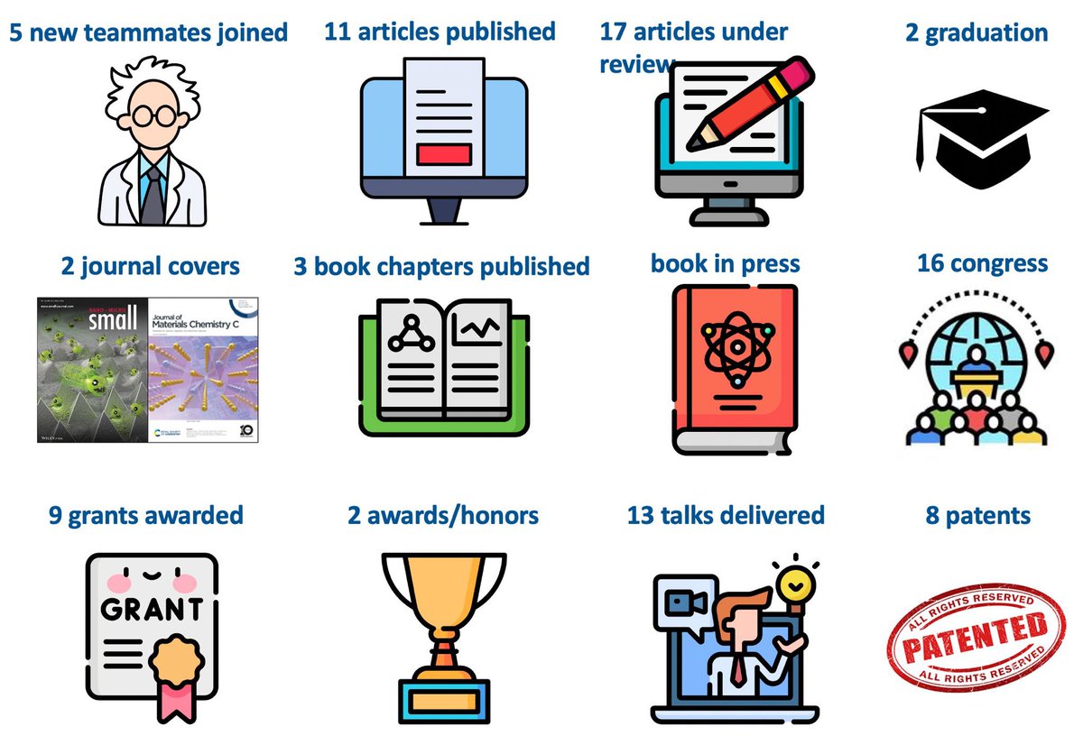 A short highlight from 2023!! Cordially congratulations to our teammates and collaborators!! 
Wishing you all have a splendid New Year with health, happiness, success, and prosperity!🎊🤘🙏🧿👏