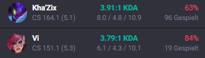 Das Jahr des Käfers geht mit einem kranken 12-game Winstreak auf Vi zuende in Gold 1