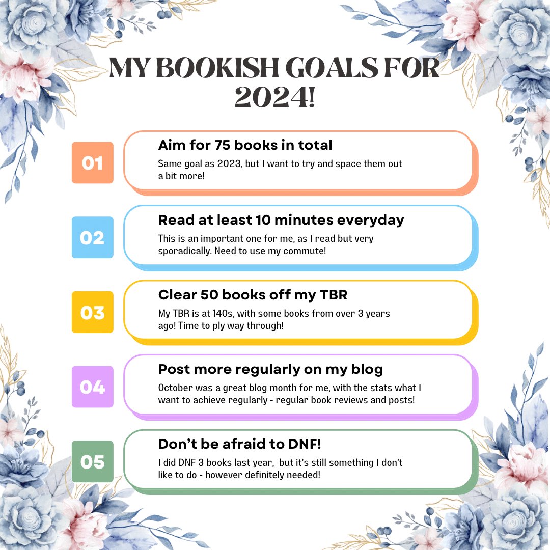 thepennotthesw1's tweet photo. My bookish goals for 2024!
Mine are mainly about consistency with reading and blogging!
Have you set any goals for the coming year?
#booktwitter #bookishgoals https://t.co/Bhruy3fjpB