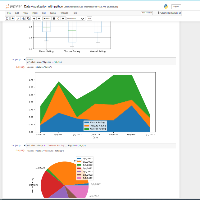 cheftee_lead's tweet image. #PythonDecember ended with charts and colors. Even though there was breaks in between, I am happy to have taken the very first steps. Big thanks to my bosses @Faith_Tife03 @3rdSon__ @raqibcodes @choose_the_way for always coming through.
Learning continues.....