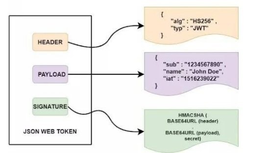 RoopsagarU's tweet image. Understanding #JsonWebToken 😃

#backend #jwt #authentication