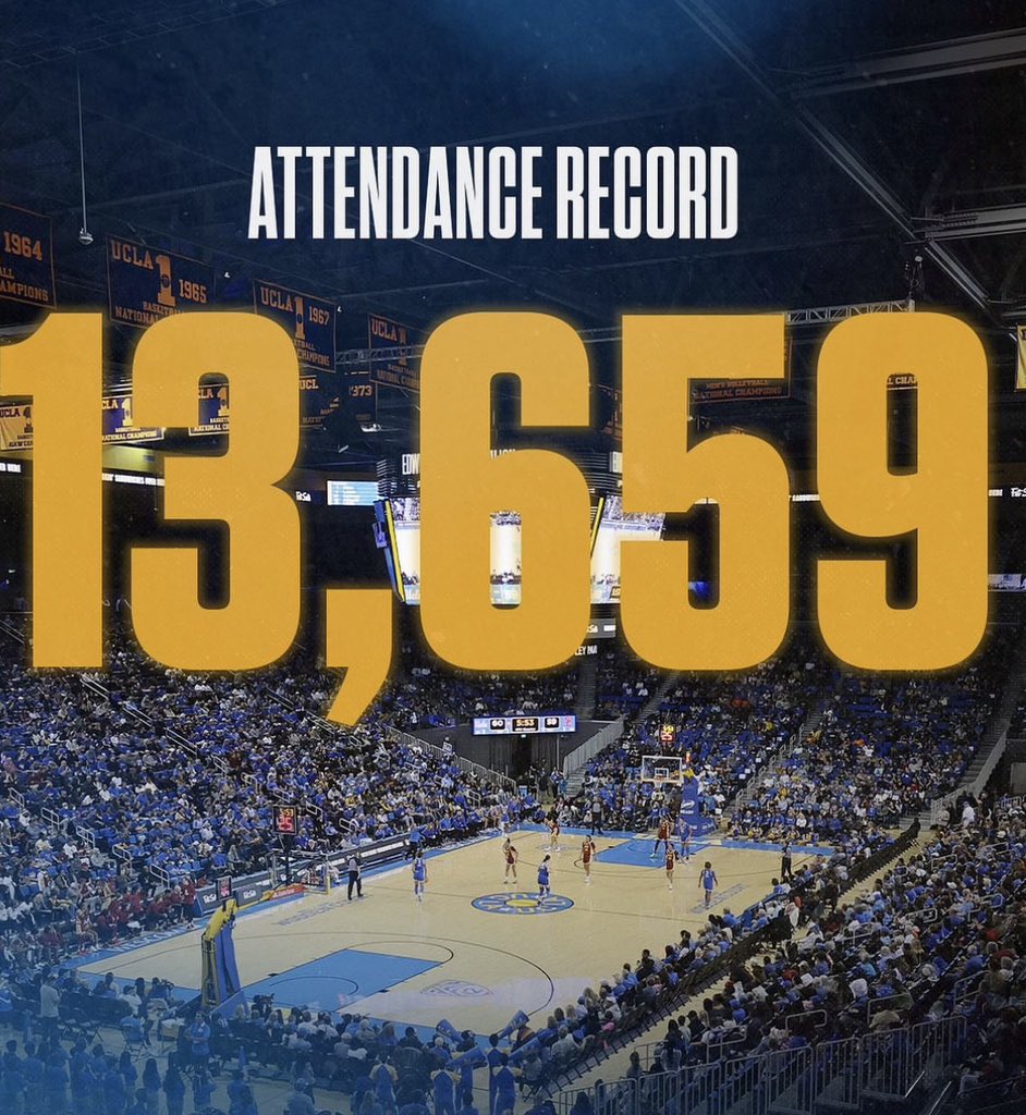 Congrats to @UCLAWBB and all the coaches, players, and staff for an amazing win last night, and for this extraordinary attendance record. So well earned! #GoBruins #uclawbb