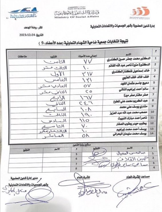 lotb_88's tweet photo. شكر

واعتذار

وتعهد

ودعوة

#جمعية_الشهداء_التعاونية https://t.co/VoIiReaG34
