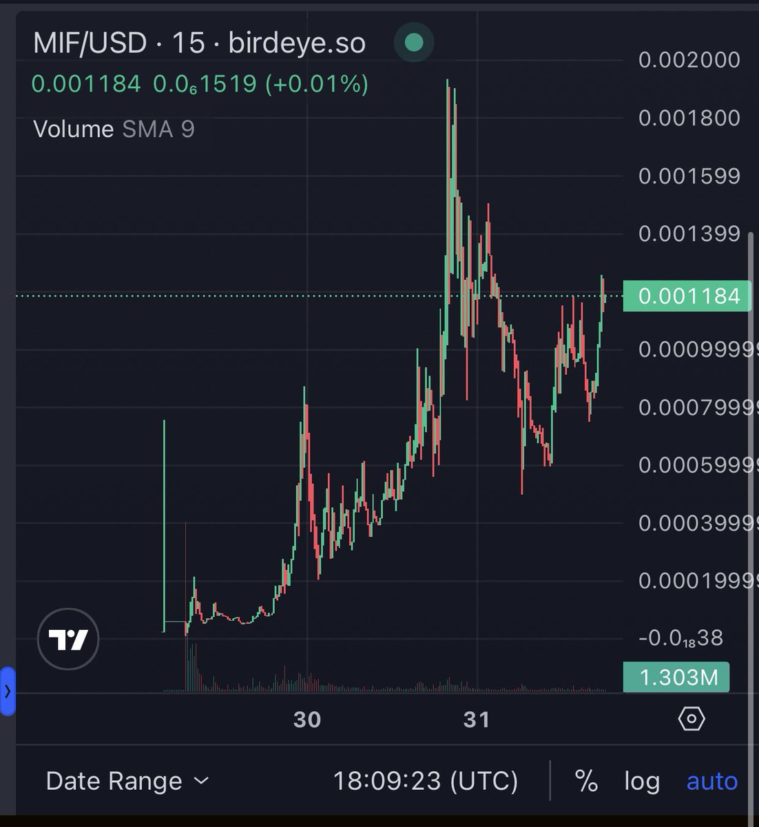 nftimm 🎒 tweet media