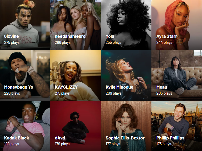 Kworb's tweet photo. Top artists of 2023 https://t.co/s9matmfhXm