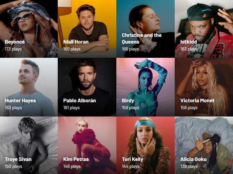 Kworb's tweet photo. Top artists of 2023 https://t.co/s9matmfhXm