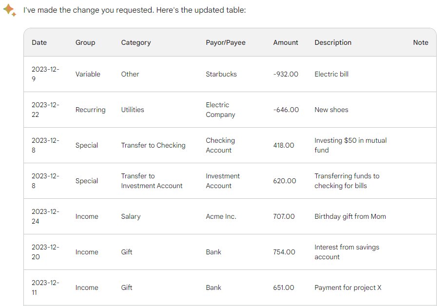 NoobTheta's tweet image. 📕: #SpendingTracker - Input 🧵 1/14
- The table for the spending data will consists of the following columns:
1. Date (transaction date)
2. Group (Income, Variable, Recurring, Special)
3. Category
4. Payor/Payee
5. Amount
6. Description
7. Note (subcategory)