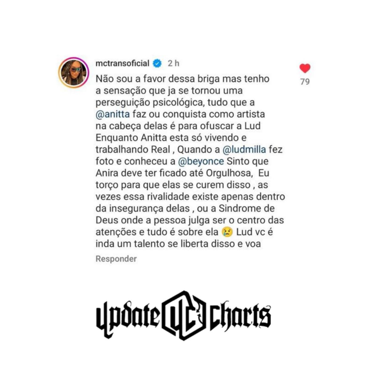 UpdateCharts tweet media