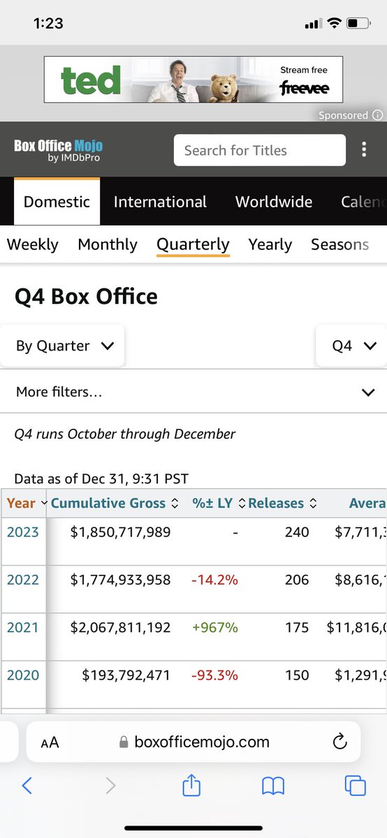 PhillyApe95's tweet photo. WOW WOW AND WOW!!! Can we hit 2 BILLION? Crazy but you never know LFG!!!!!#Q4STRONG πΏπ¦πΏπ¦πΏπ¦π¬π₯ποΈπ«π¦π«π¦π«π¦π³π·πΊ https://t.co/NQMOstQINl