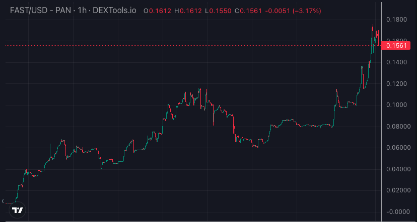 JeffKirdeikis's tweet photo. Steadily Climbing. https://t.co/BDHHO61w7F