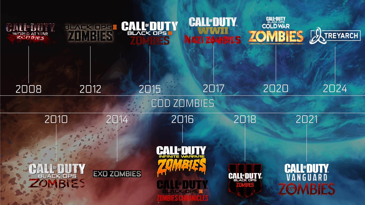 awesumzombiefac's tweet image. What is your favorite zombies map throughout the entire history of cod zombies?