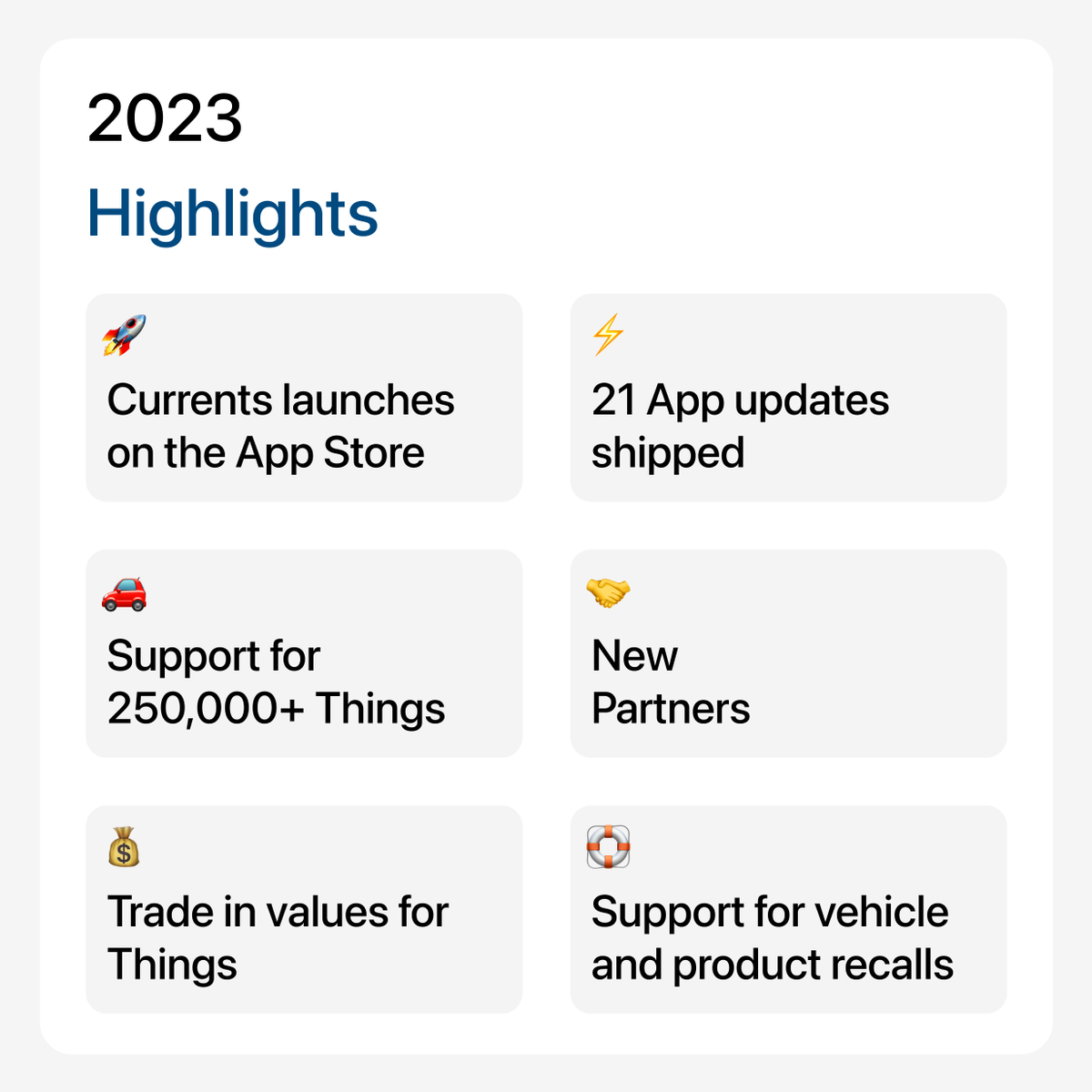 2023 marked the debut of Currents. A year dedicated to building, learning and improving in our mission to make owning Things easier. 

We cannot wait for what's in store for 2024.

#buildinpublic #YearInReview