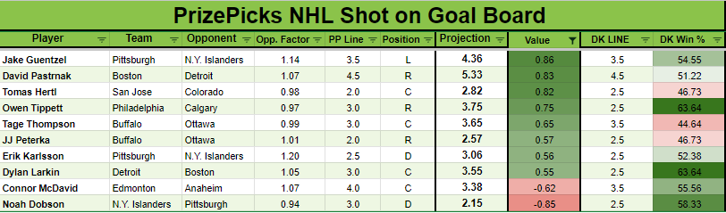 WingyBets's tweet photo. NHL SOG Board 12/31. 

Happy New Years Eve! New Years resolution is to track plays/stats better!

Likes + Retweets are appreciated😄

 #prizepicks #nhl #prizepicksnhl #DraftKings  #underdogfantasy #nhlpicks #GamblingTwitter #freepicks https://t.co/EhtgLDWshm