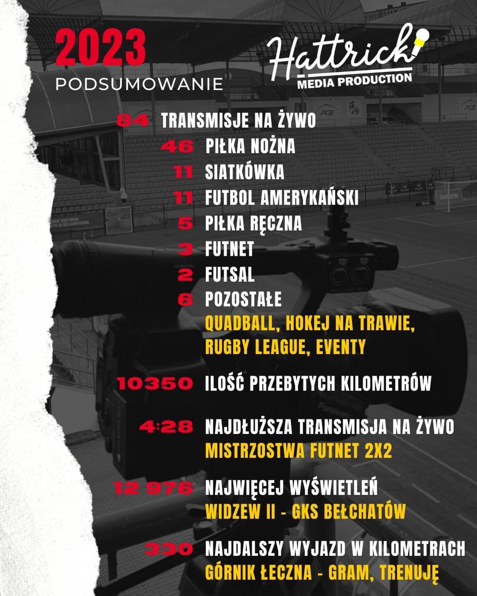 Podsumowanie 2023 roku 😱🤯😍💪🏻🥂🍾