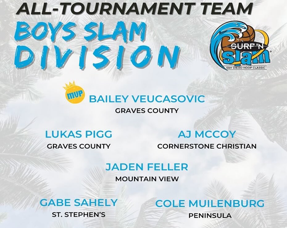 Peninsula Seahawks Hoops tweet media