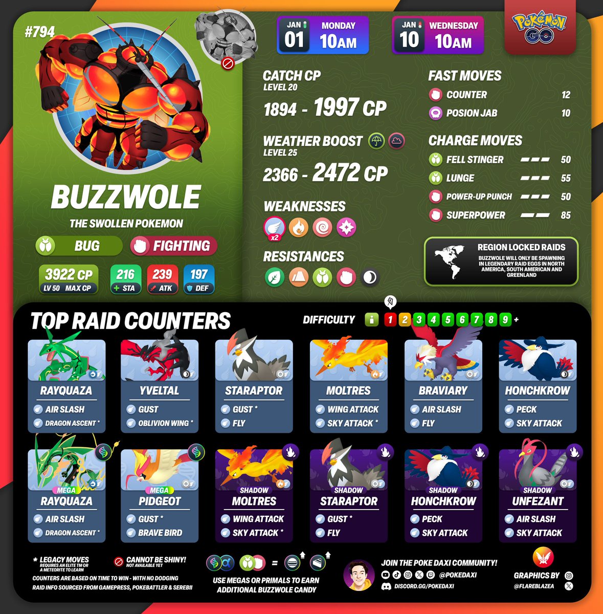 CRAZYLXXXVIIIS's tweet photo. Happy New Year everyone! #Crazy88z #Buzzwole #Pheromosa #Xurkitree #UltraBeast #Alola #Gen7Pokemon #Pokemon #PokemonGO #POGO #PokemonGORaid #Raid #PokemonGOTips #PokemonGOTipsAndTricks #PokemonGORaidCounters #QuickTips #GamingTips #GamingSkills #ForYouPage #FYP https://t.co/3fBTKvrMdR
